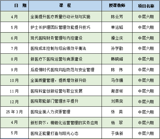 【山西第六期】醫(yī)院中高層管理能力整體提升培訓(xùn)項目(圖1)