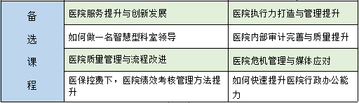 【山西第六期】醫(yī)院中高層管理能力整體提升培訓(xùn)項目(圖2)
